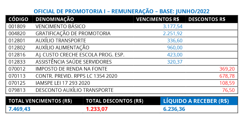 Oficial de Promotoria MPSP: Quantas Horas Estudar Por Dia Para Ser